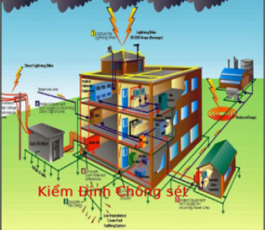 Kim Thu Sét -Thiết bị chống sét - Dịch Vụ Đo Và Kiểm Định Chống Sét