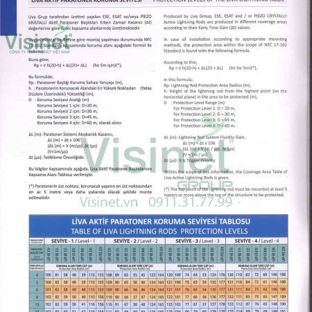 Kim Thu Sét LIVA LAP BX175 RP BK 101M